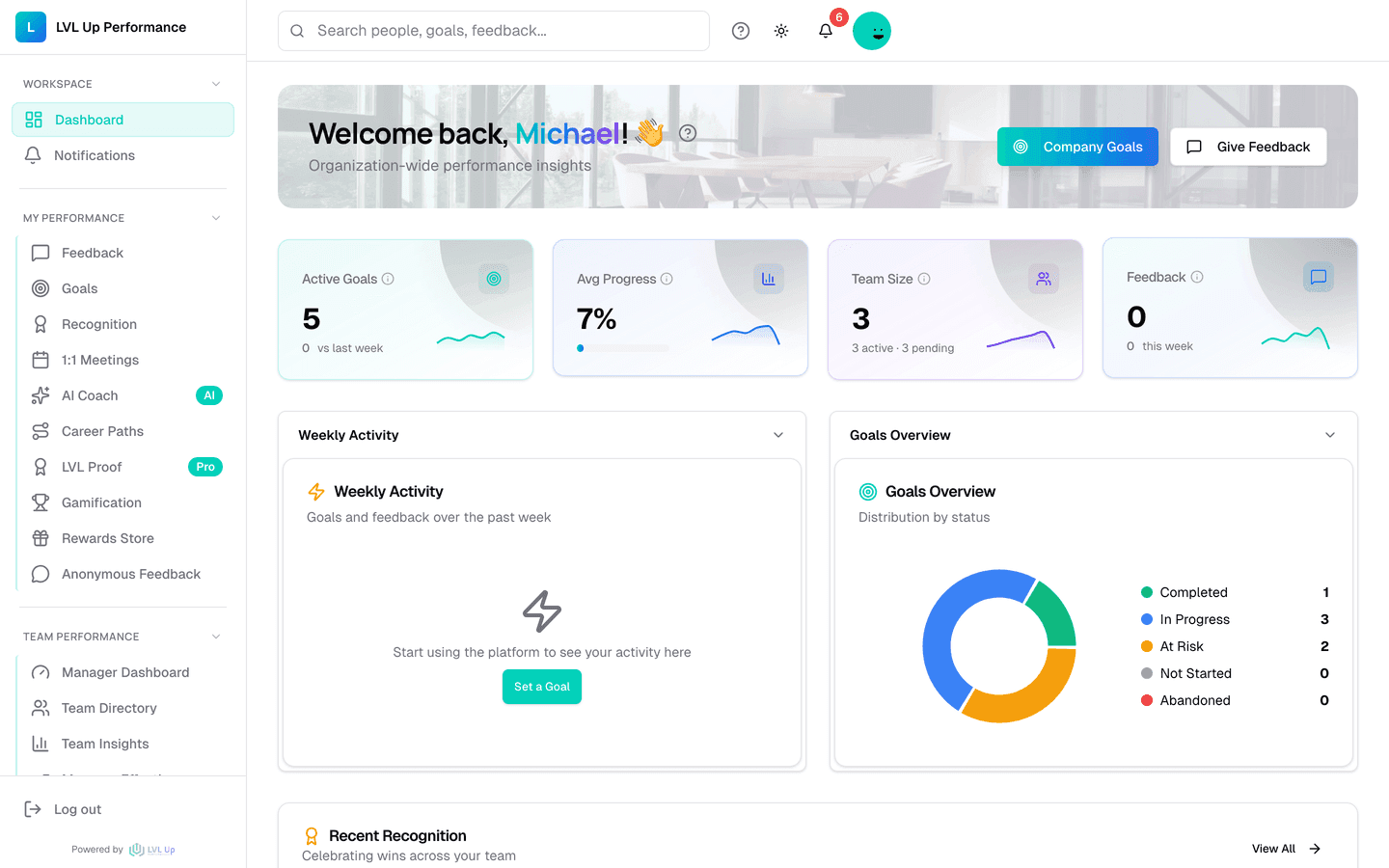 LVL Up Performance dashboard showing goals, feedback, recognition, and analytics.